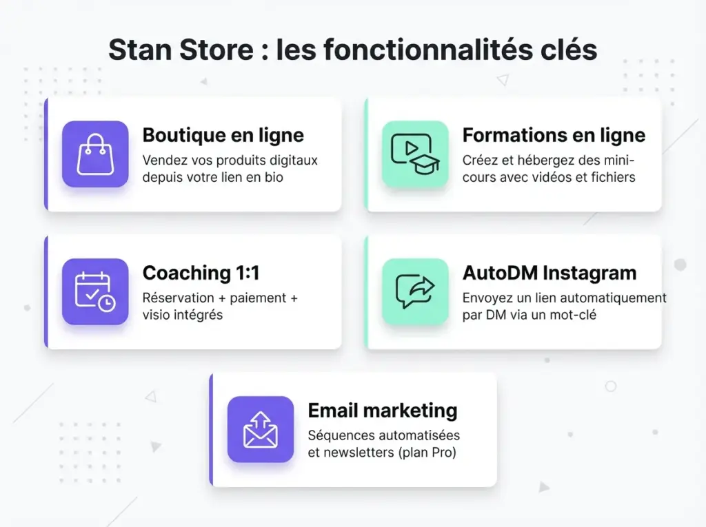 Inforgraphie représentant les principales fonctionnalité de Stan