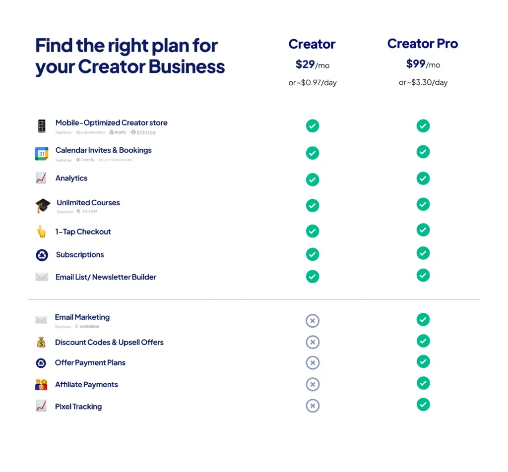 Prix et fonctionnalités de Stan Store