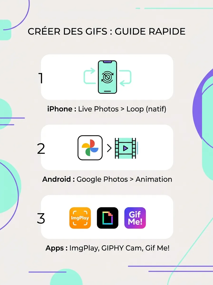 Infographie : créer un GIF sur iPhone et Android